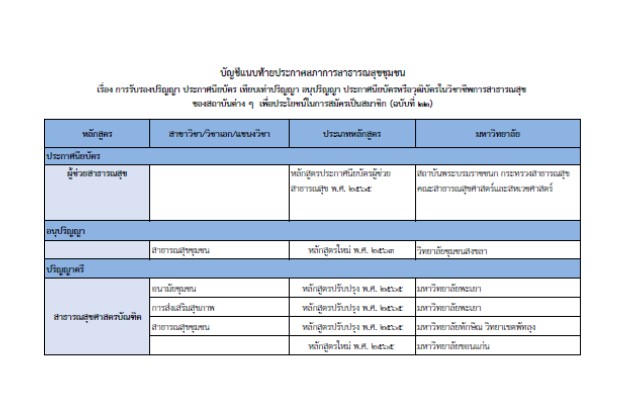 หนังสือรับรองหลักสูตร แผ่นที่ 2